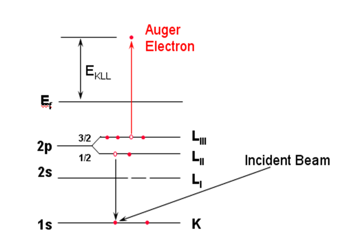 AES_theory_1