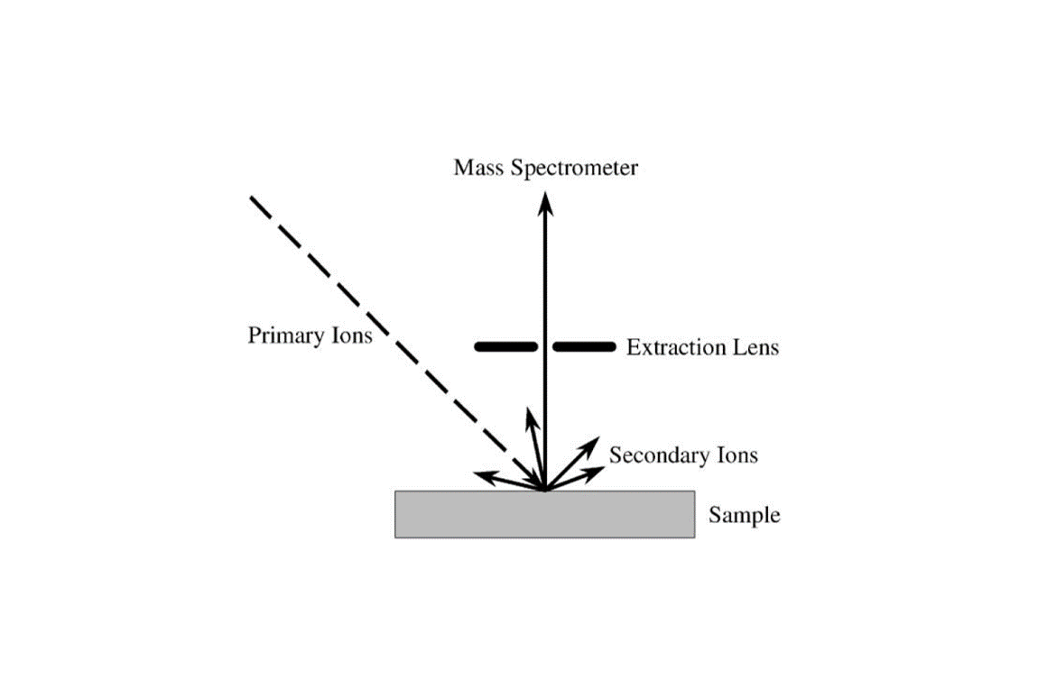 SIMS_theory_02