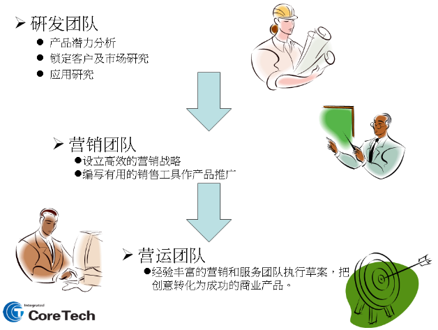 Self Photos / Files - 擷取2
